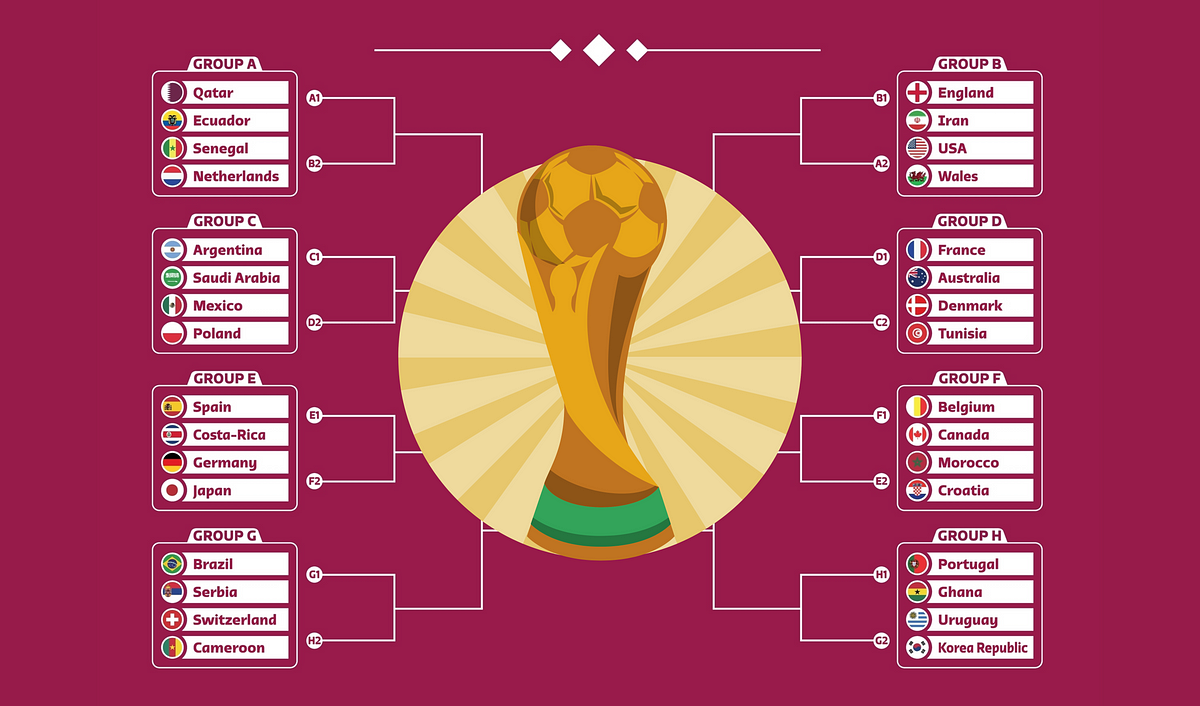 Predicting The FIFA World Cup 2022 With a Simple Model using