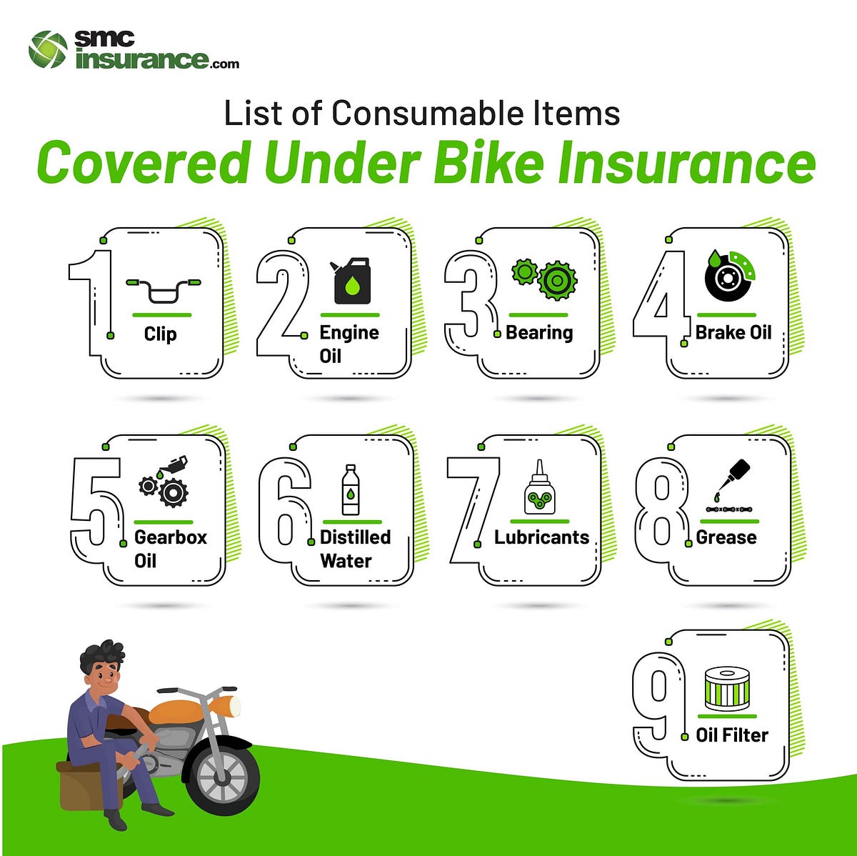 List of consumable items covered under Bike Insurance vidhi verma
