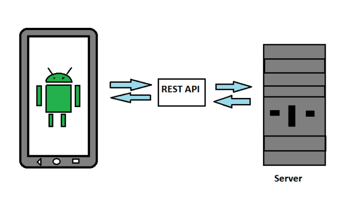 Kotlin rest api tutorial clearance