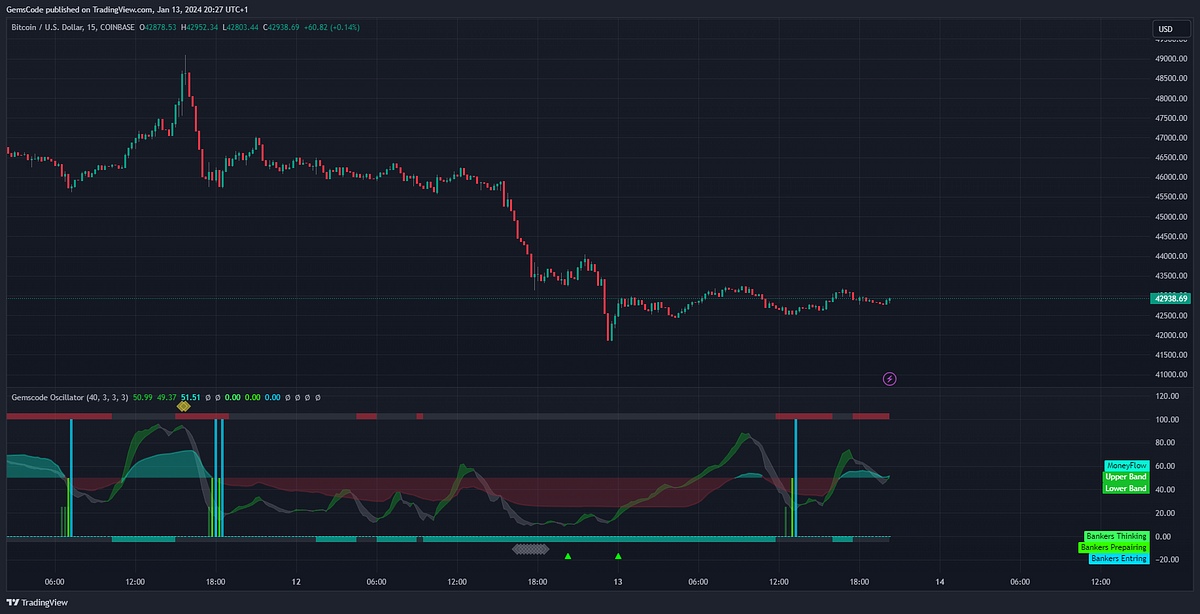 Gemscode Oscillator — New game changer The Money Flow Index (MFI) is a