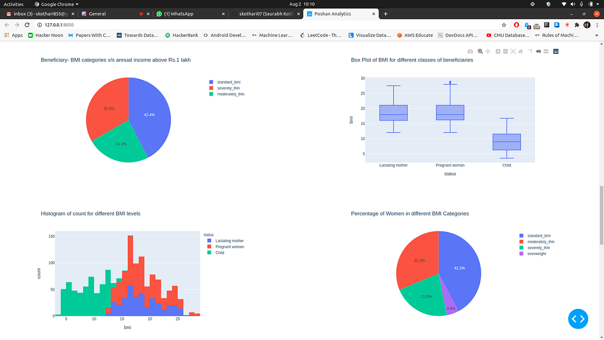 Plotly Dash: A beginner’s guide to building an analytics dashboard | by ...