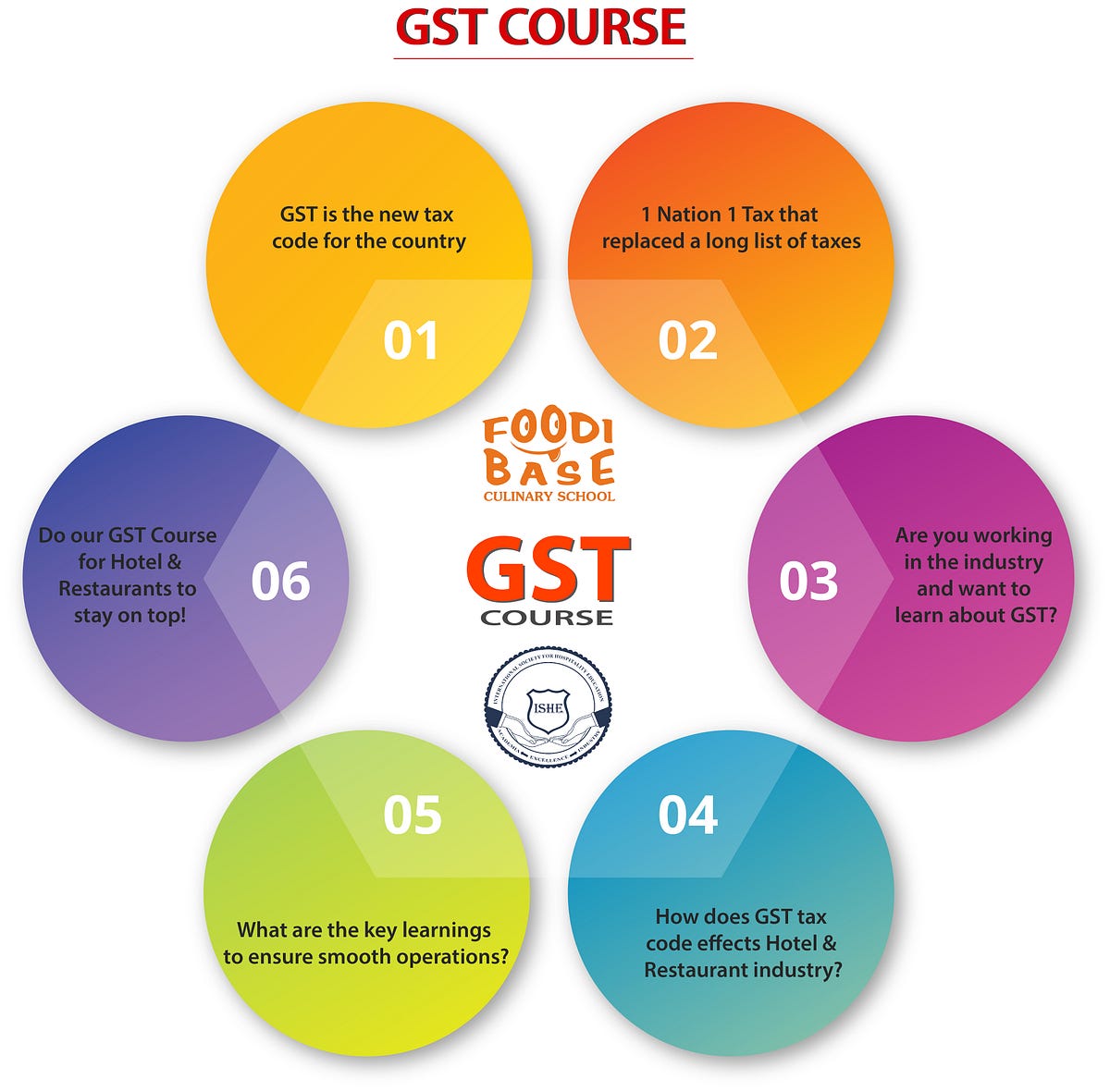 The Goods and Service Tax (GST) applicability in the hospitality 