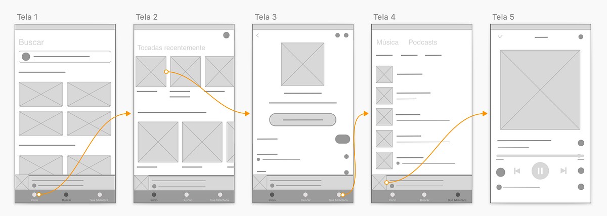 (IH) Simplificando: o wireframe do aplicativo Spotify | by Isadora ...