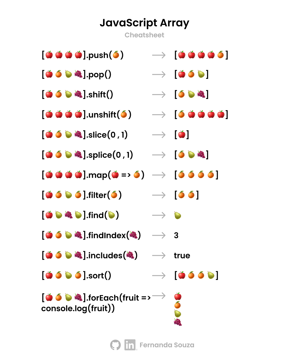 A Beginner’s Guide to JavaScript Array Methods | by Fernanda Souza ...