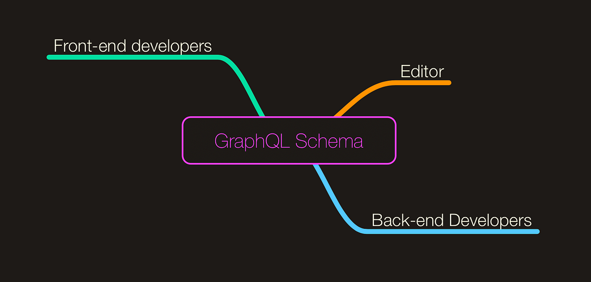 GraphQL API implementation and teamwork | by Arnaud Bezançon ...