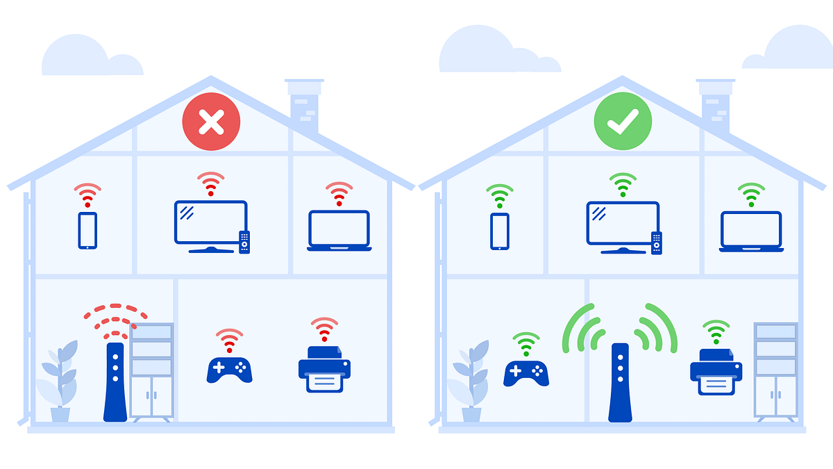 Are You Using the Proper Wifi Router for Your Home? by Wireless