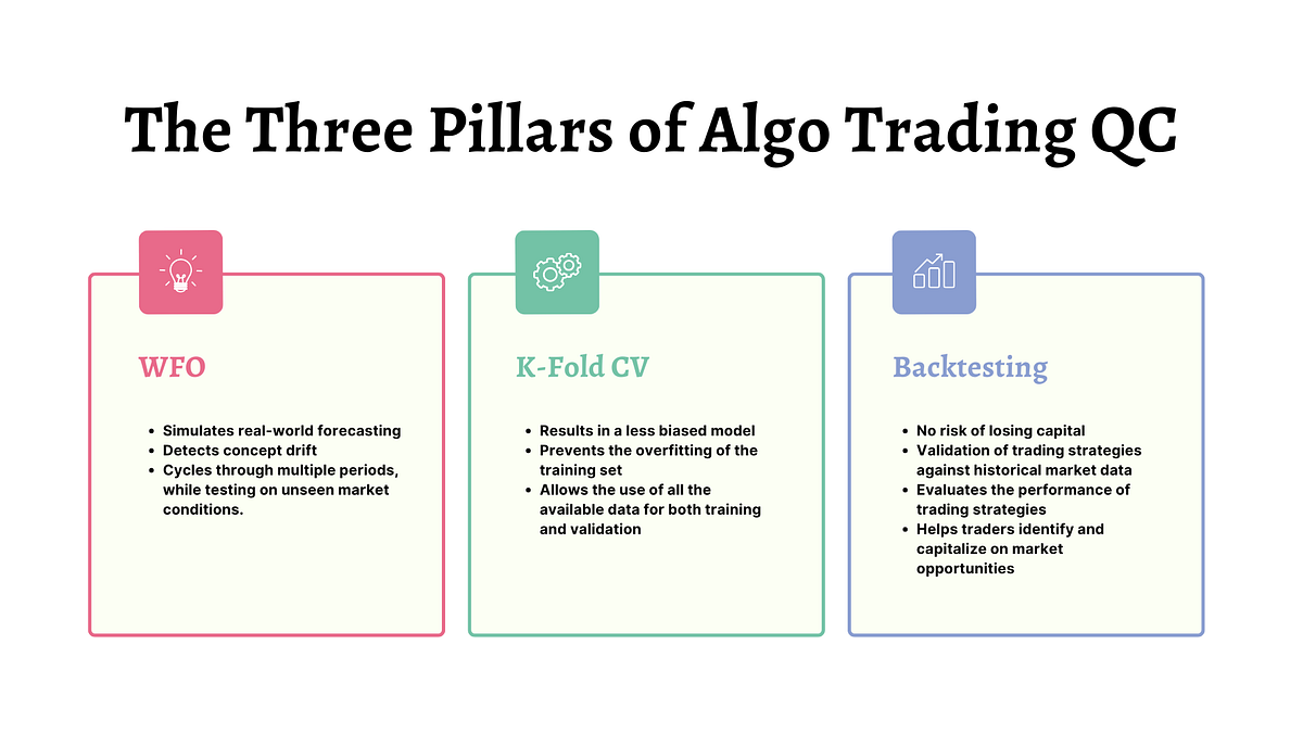 Is Walk-Forward Optimization (WFO) the Future of Backtesting & Cross ...