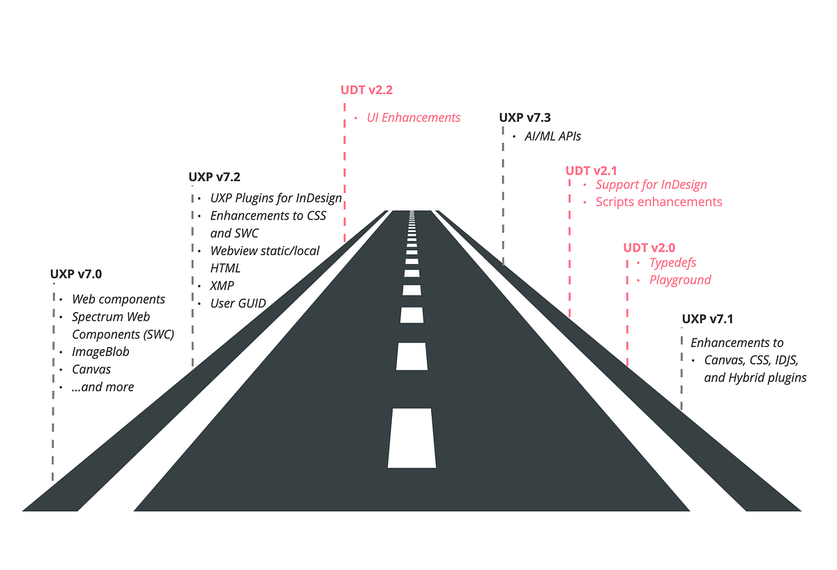 Plans for UXP in 2023 New features planned for UXP v7 0 and by Plans for UXP in 2023 New features planned for UXP v7 0 and by