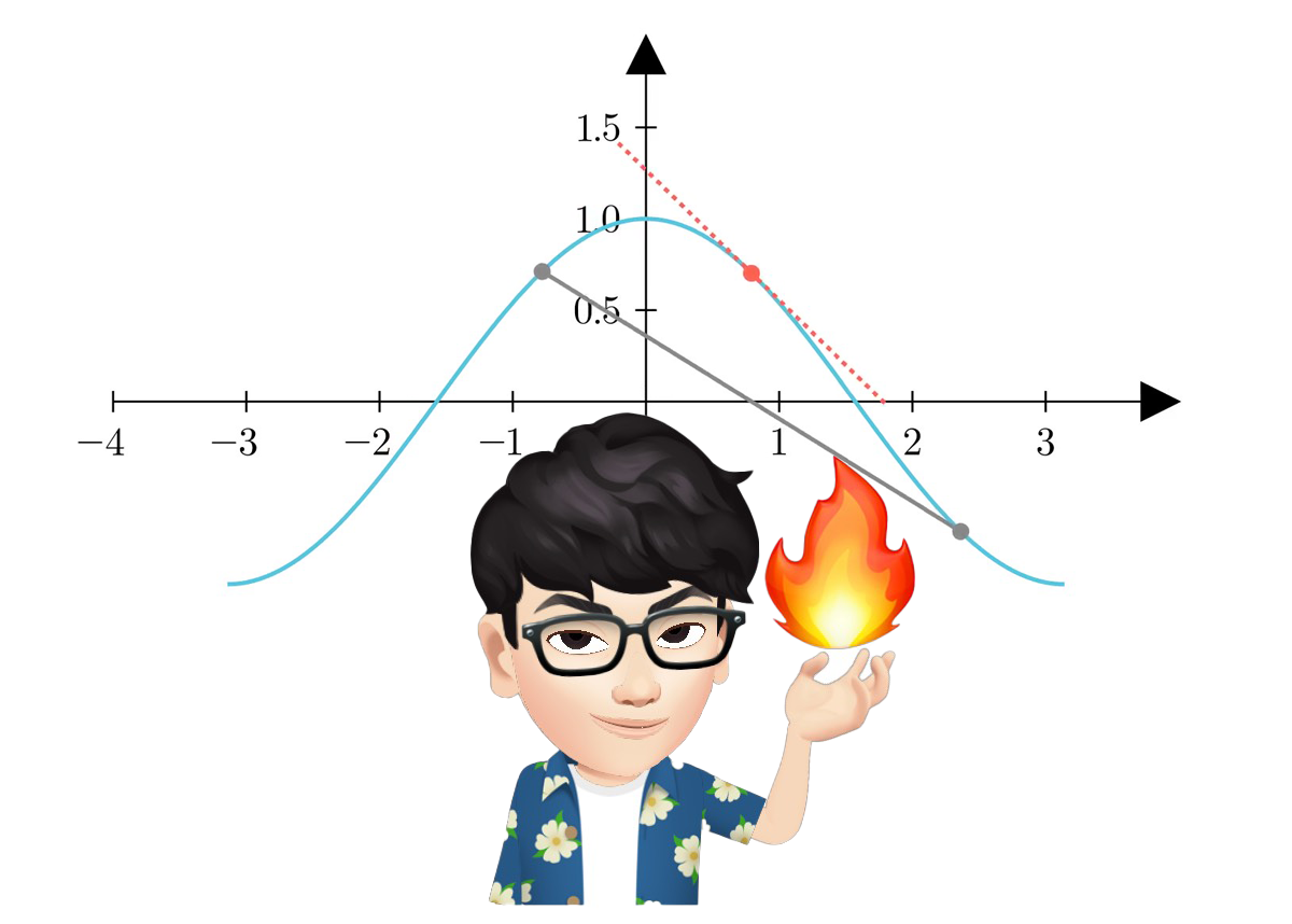 Quantum Gradient Parameter Shift Rule ค ออะไร ทำไมเจ งกว าใครเพ อน