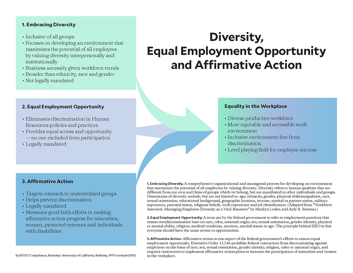 Diversity in Equal Employment Opportunity (EEO) it’s important and