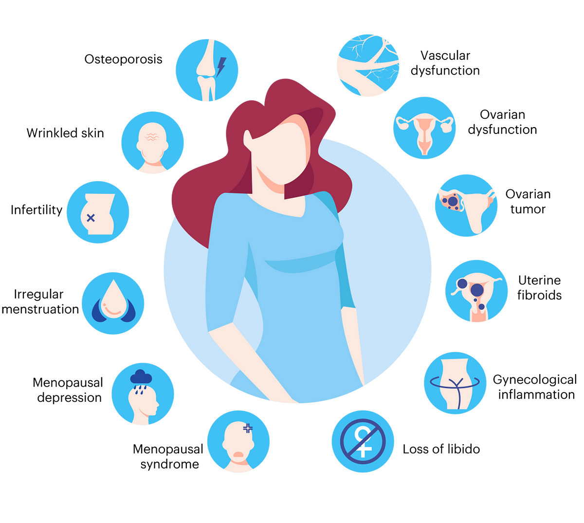 Stem Cell Therapy For Premature Ovarian Failure By Sq1stemcell Medium stem-cell-therapy-for-premature-ovarian-failure-by-sq1stemcell-medium