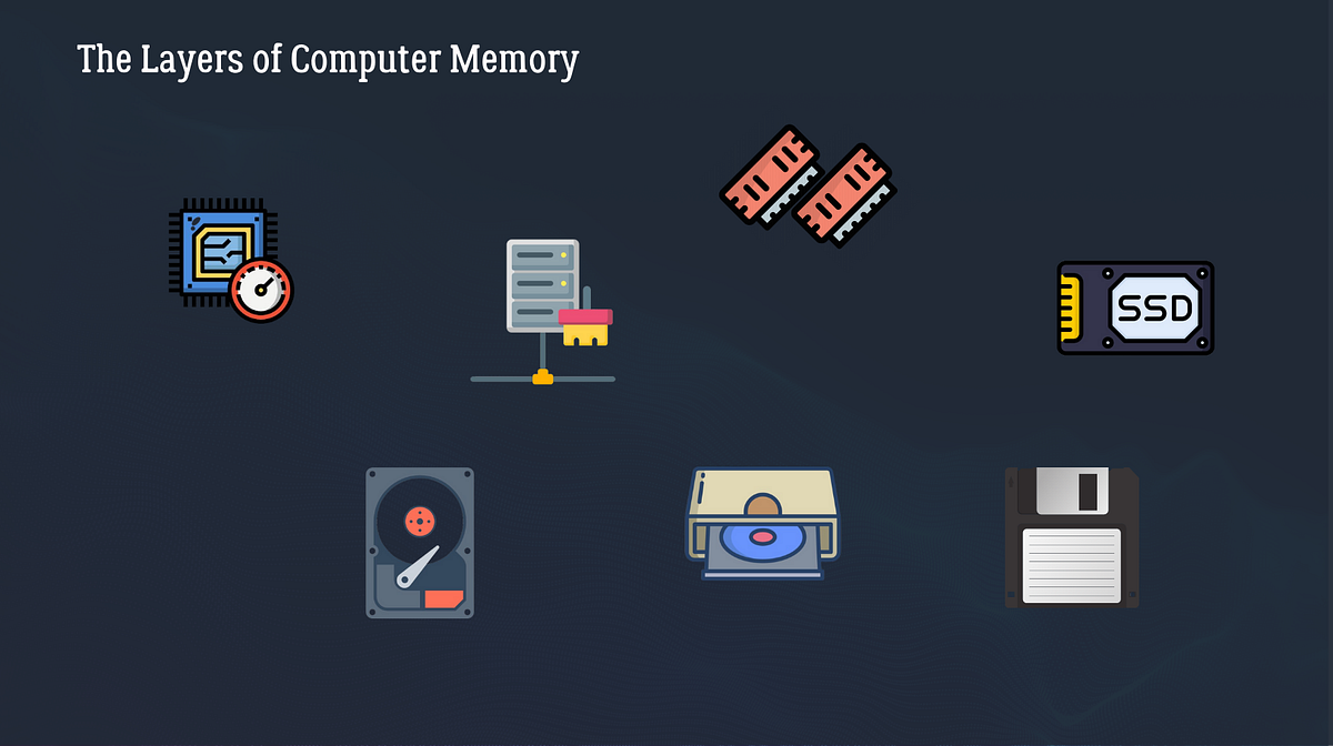 Inside Computer Memory: Where and How Your Data Lives | by Mikayel ...