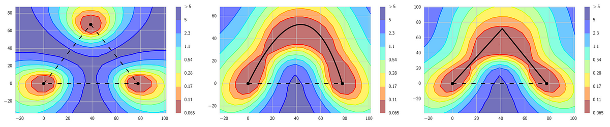 Stochastic Weight Averaging — a New Way to Get State of the Art Results in Deep Learning