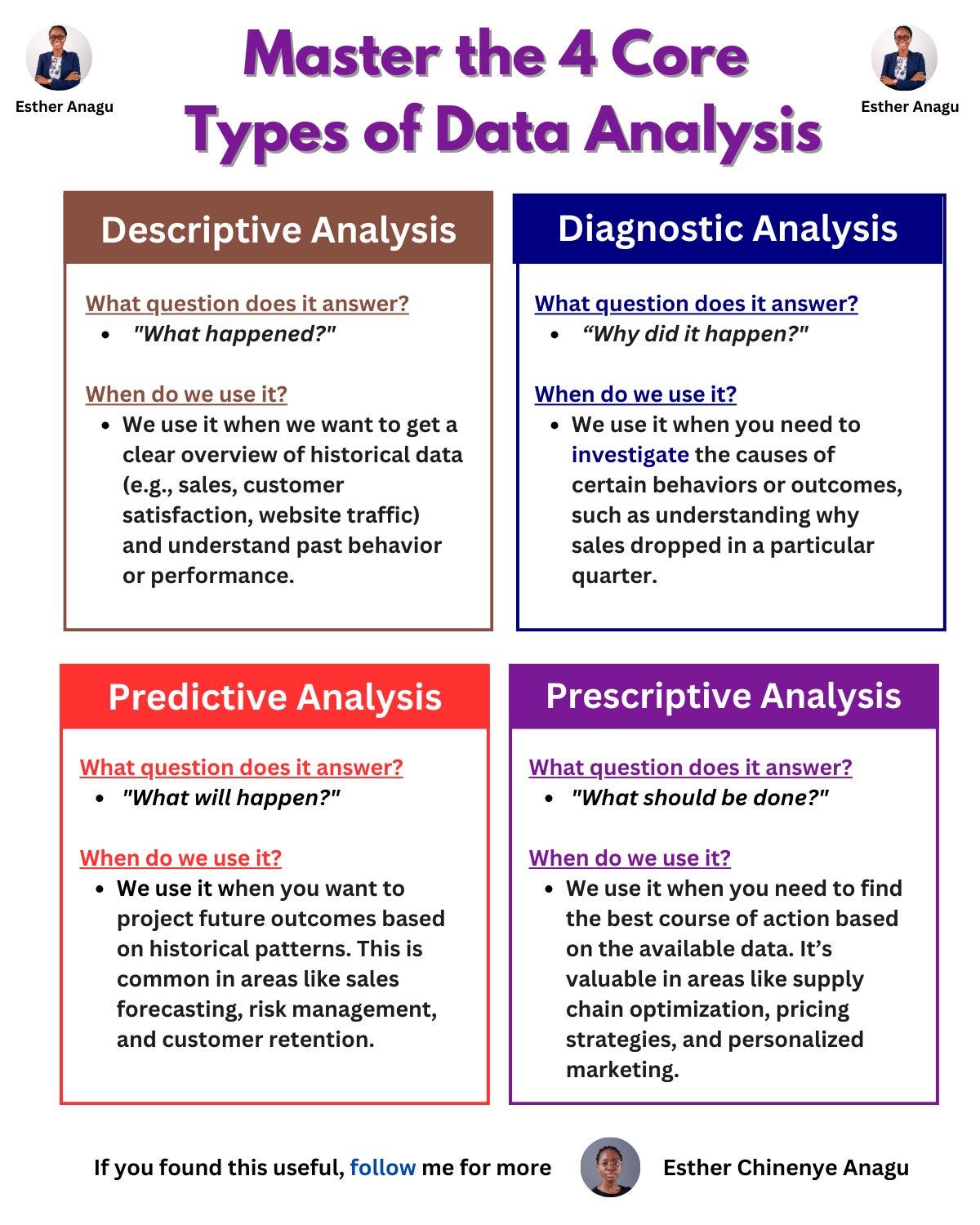THE 4 TYPES OF DATA ANALYSIS