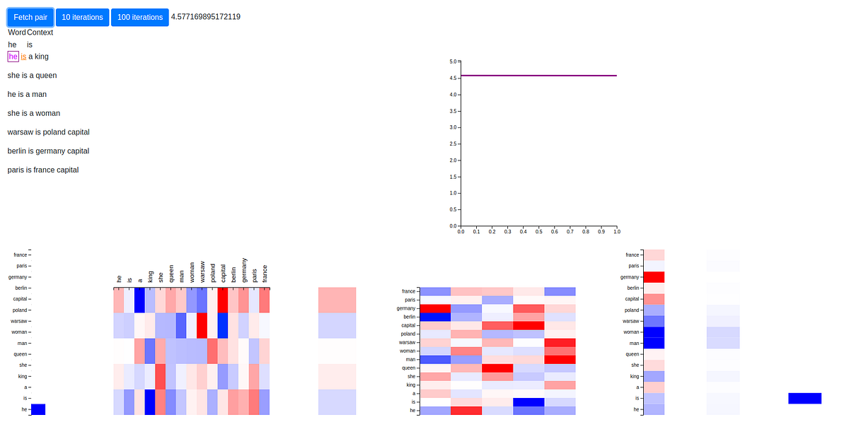 Word2vec pytorch. Word2vec pytorch