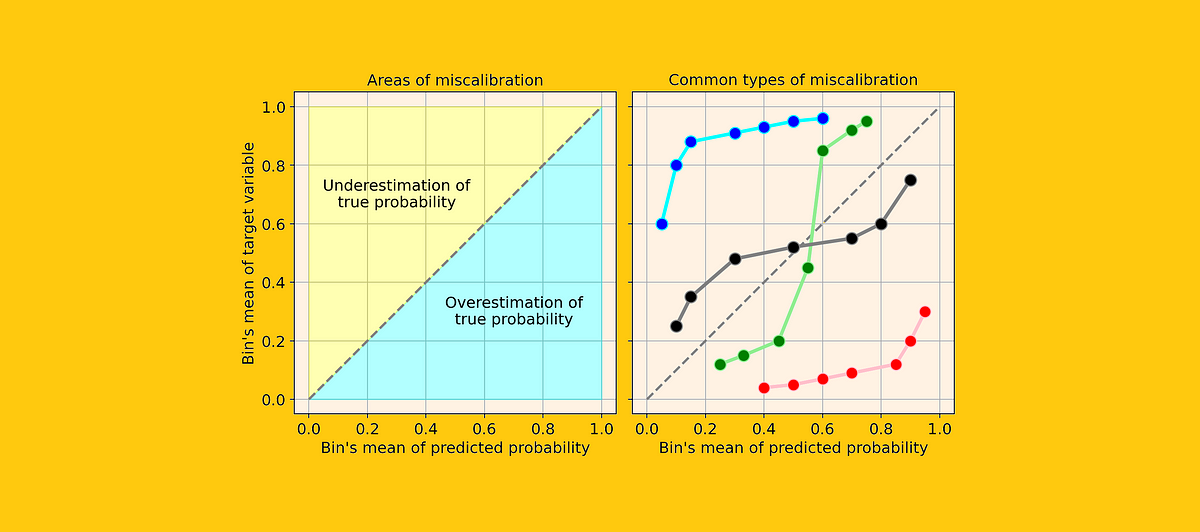 Amazon.com: Python for Probability, Statistics, and Machine
