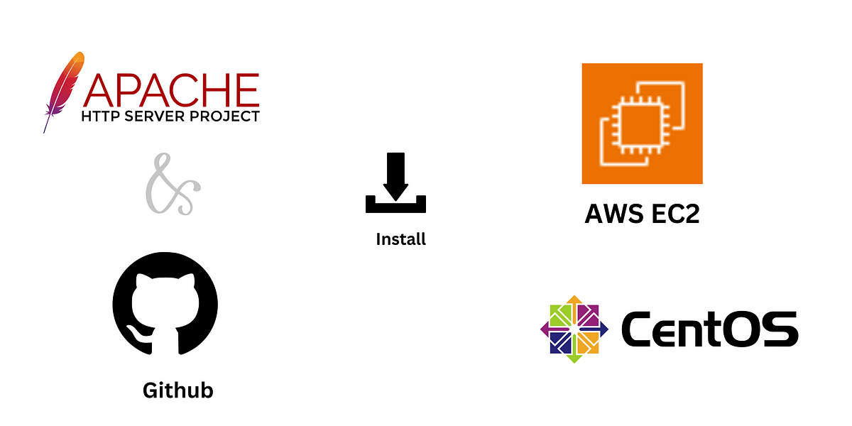 How To Install Apache And Git In AWS EC2 Centos 7 Instance | By Laura ...