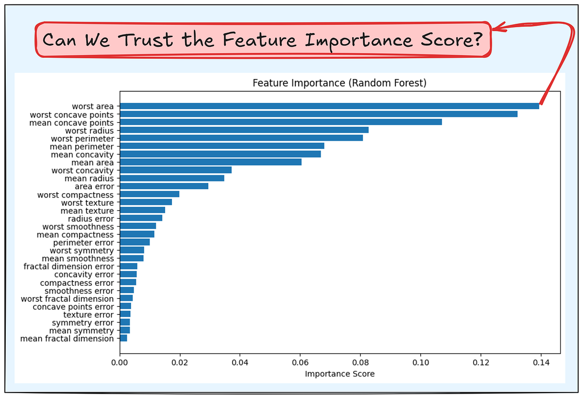Understanding Feature Importance in Machine Learning🌟🚀 | by Lomash ...
