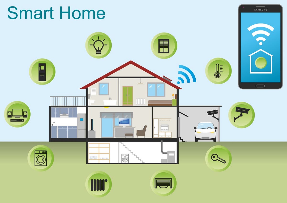 Image showcasing Securing Your Sanctuary: The Top 10 Smart Home Security Companies | by ...