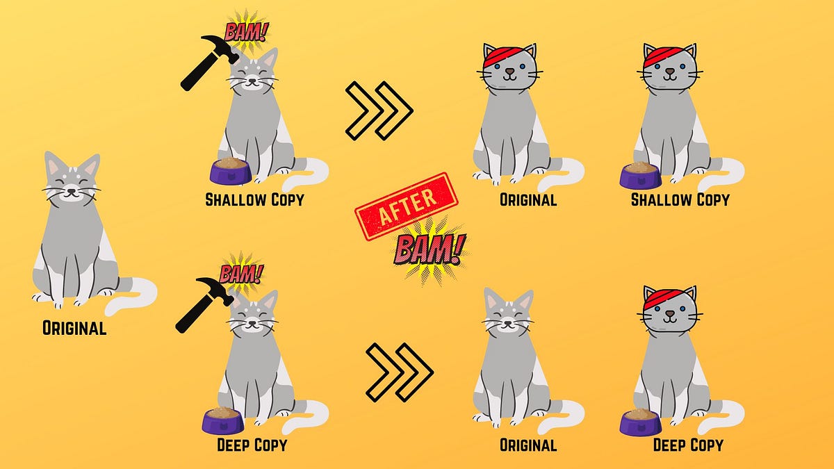 You’ll never forget Shallow Copy and Deep Copy in Python after reading ...