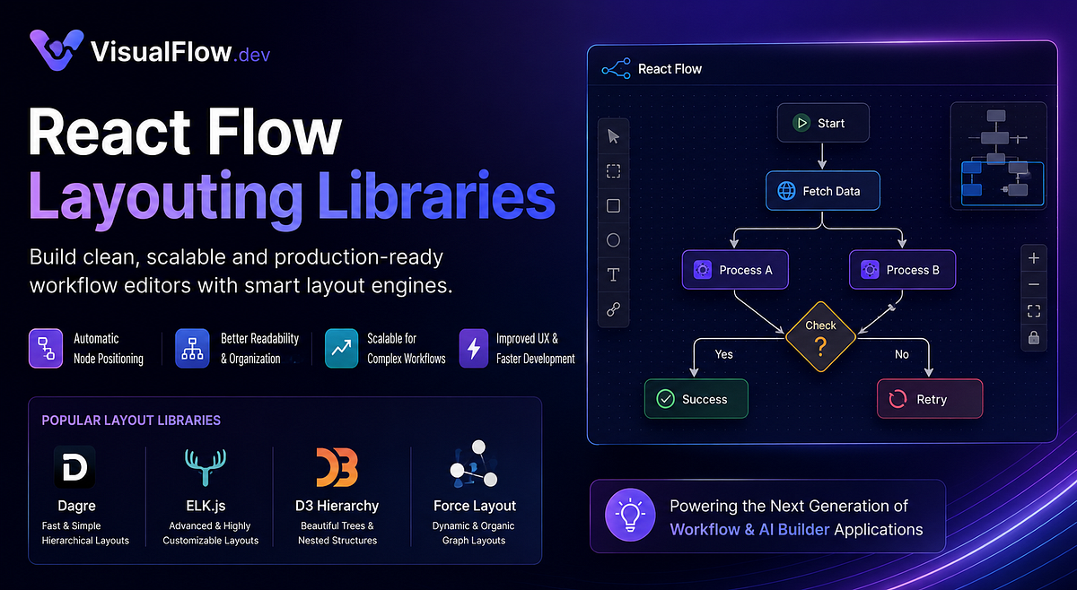 React Flow Layouting Libraries: Why Layout Engines Matter for Modern ...