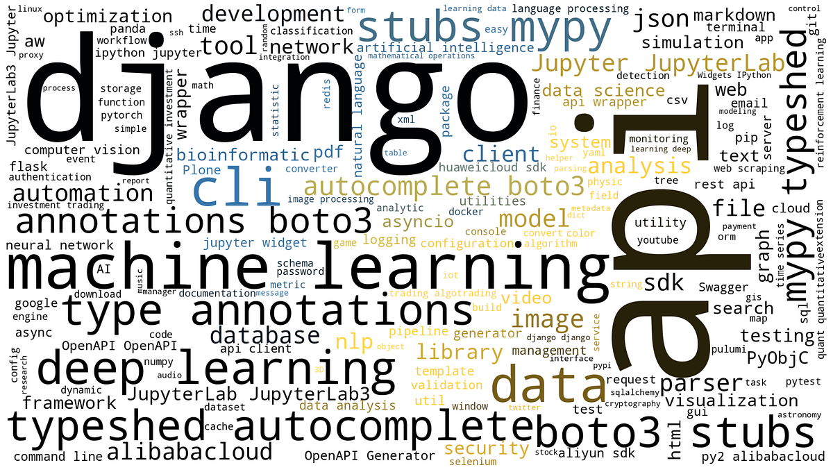 The State of PyPI — 2022 Edition. Let’s see how the Python Package ...