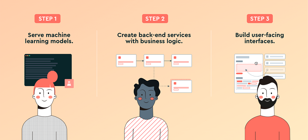 Productizing Machine Learning Models | by Tuhin Srivastava | Towards ...