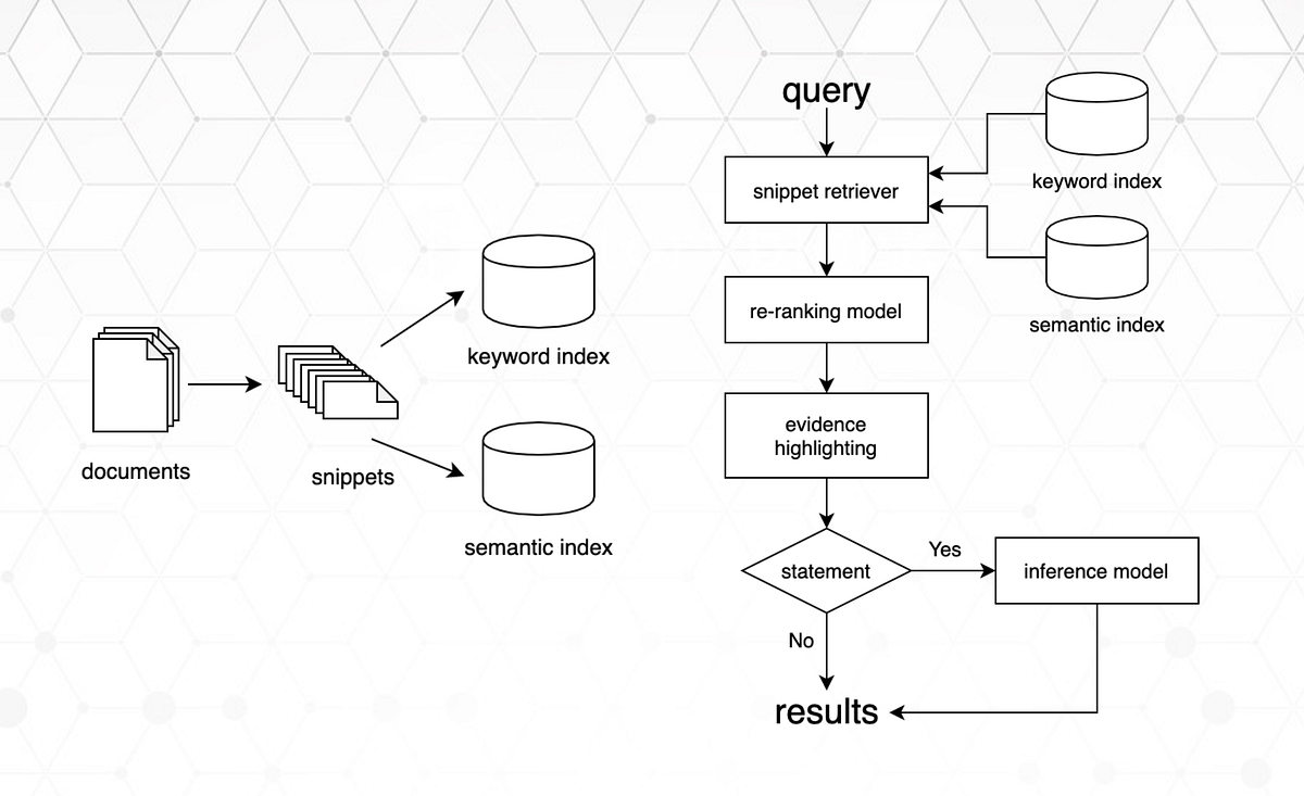 Building a Semantic Search Engine for Large-Scale Fact-Checking and ...