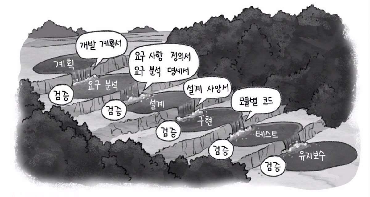 KOSTA-DAY44…(애자일(agile)프로세스). 20190109(수) | by 최용락 | Medium KOSTA-DAY44…(애자일(agile)프로세스)