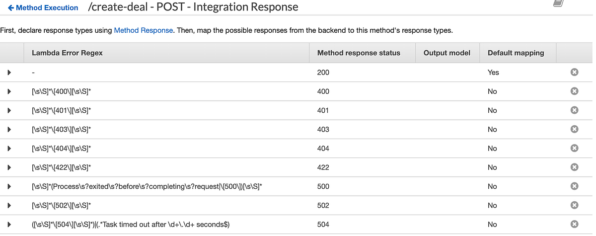 Error Handling in AWS Lambda and API Gateway | by Ben Arena | Medium