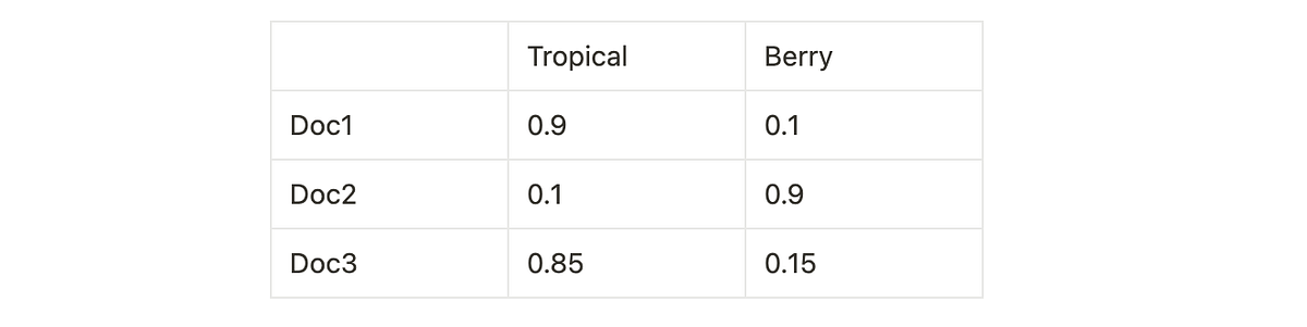 Understanding NMF for Simple Topic Modelling