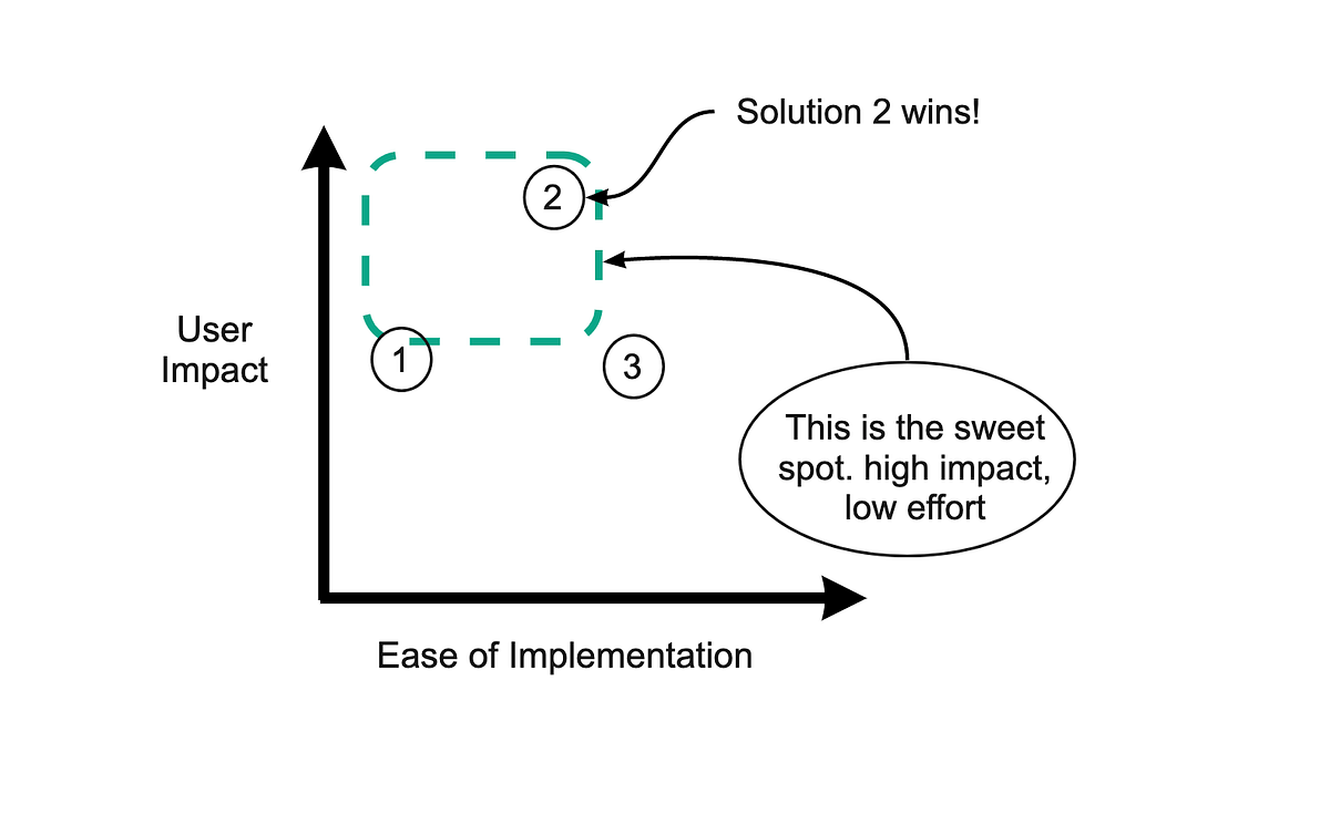 Product Design Improve your favorite product Medium