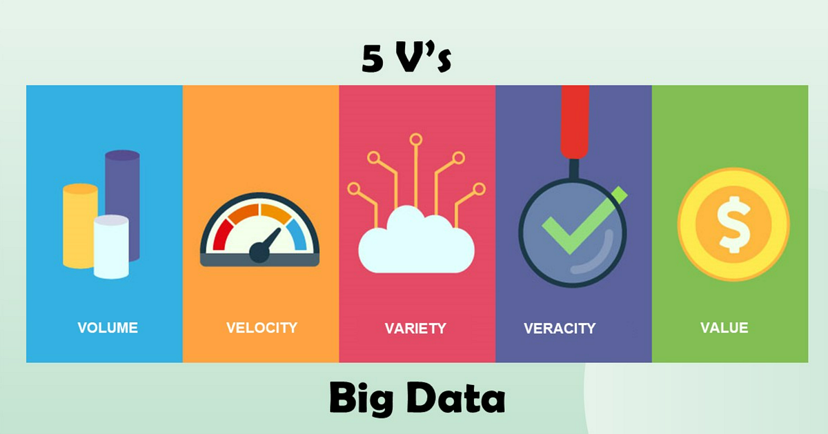 5 V’s of Big Data Demystified — Volume, Velocity, Variety, Value ...