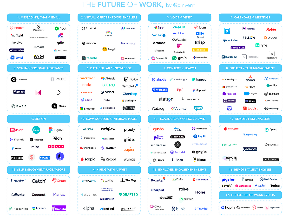 Thumbnail of Mapping “The Future of Work” Startup & Investor ecosystem
