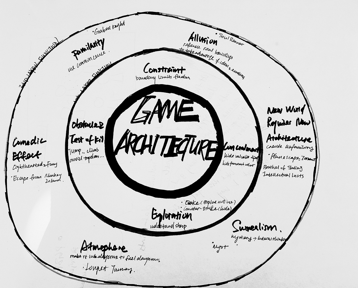 Sketchnote: Game Architecture - Game Design Fundamentals - Medium