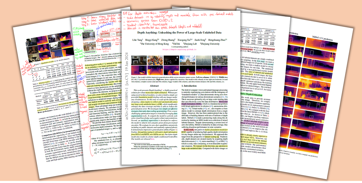 Depth Anything —A Foundation Model for Monocular Depth Estimation | by Sascha Kirch | Mar, 2024