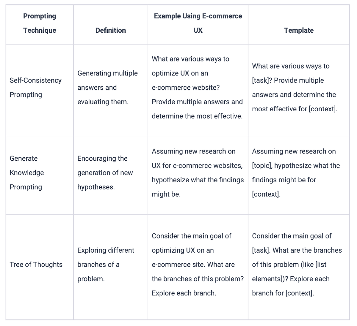 Part 2 Navigating Advanced Prompting Techniques by Jae Kwon Dec