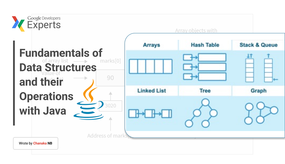 Fundamentals of Data Structures and their Operations with Java | by ...
