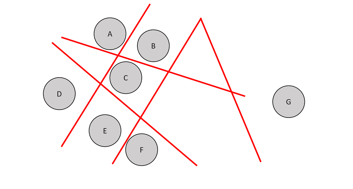 Ensemble Learning for Anomaly Detection | by Alex Davis | Oct, 2024
