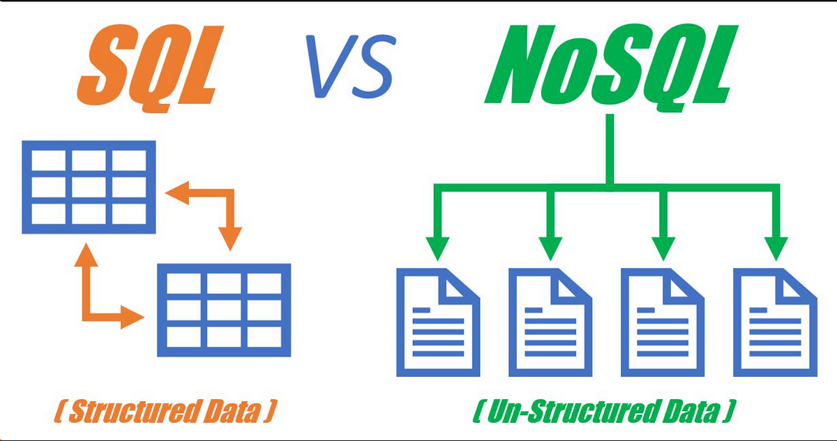 Decoding the Database Dilemma: SQL vs NoSQL in System Design | by ...
