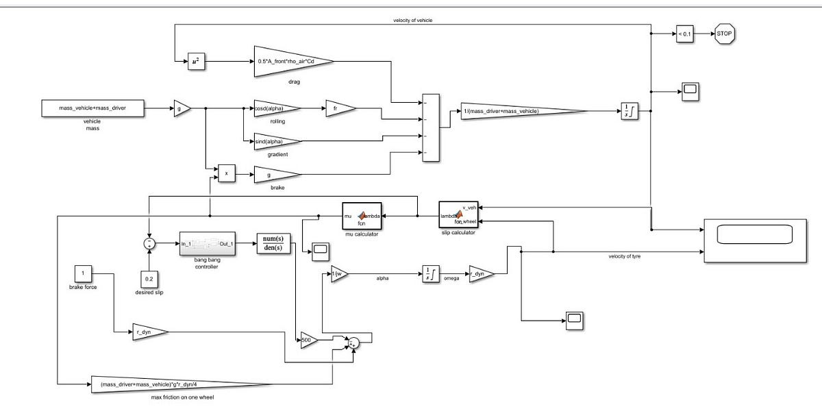ANTILOCK BRAKING SYSTEM ON MATLAB/SIMULINK by Aditya Rawat Medium