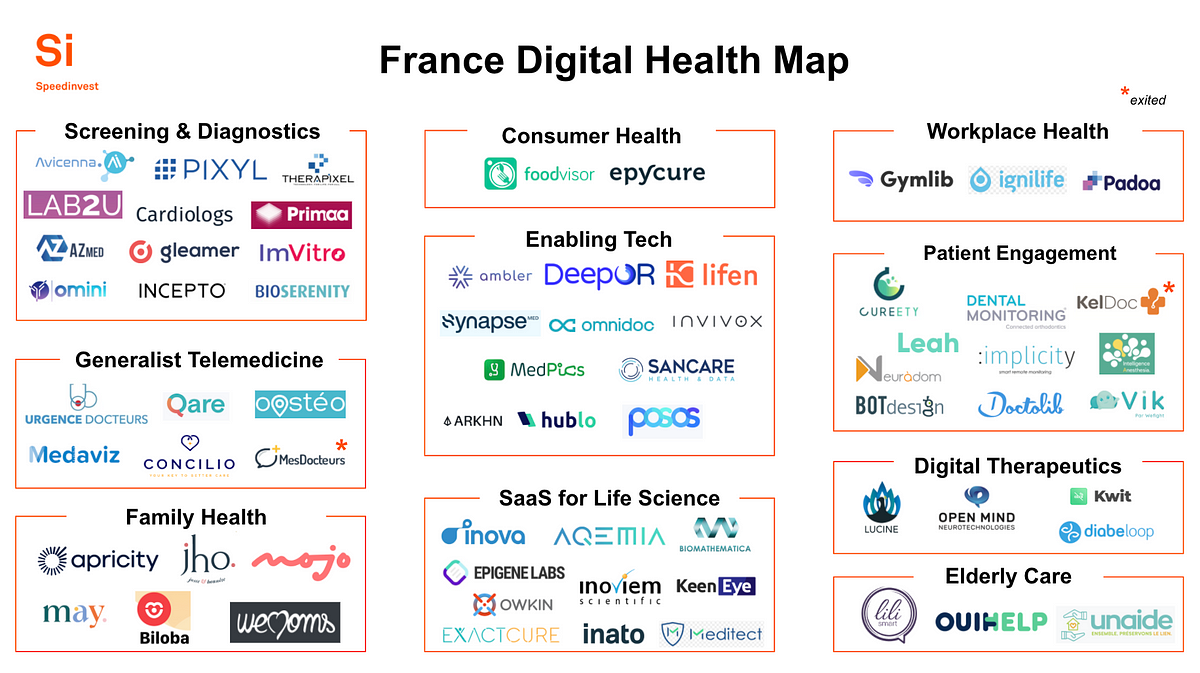 The Digital Health Landscape in France by Shiraz Mahfoudhi