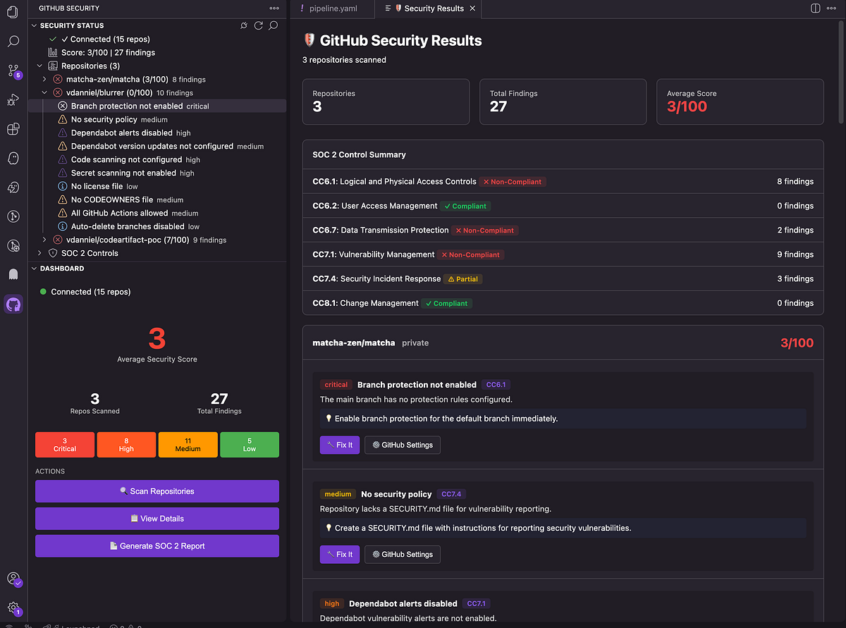 GitHub Security Checker: A Simple Tool for Repository Hygiene | by ...