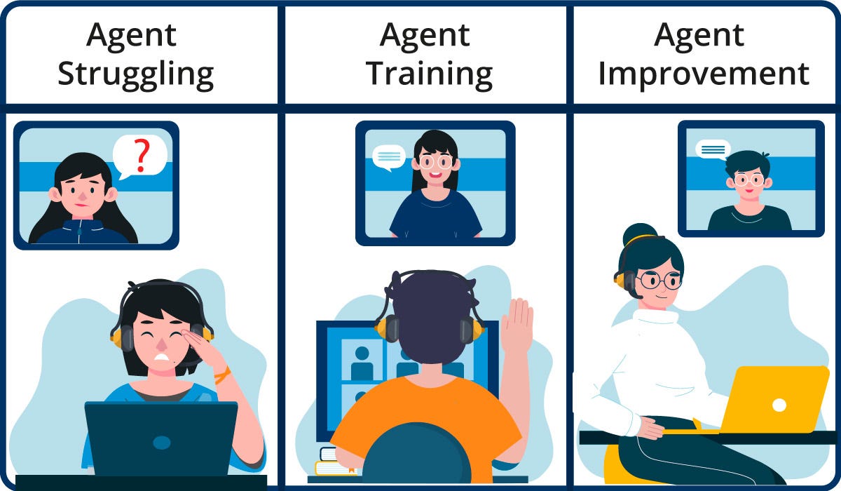 What is QA in a Call Center, and Why is it Important? | by SQM Group ...