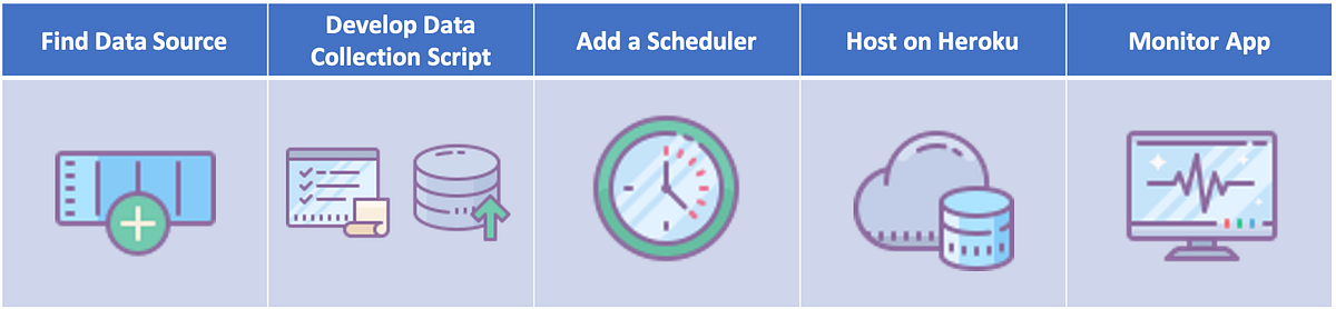 Build a Data Collection App on the Cloud for Your Next Time Series Data ...