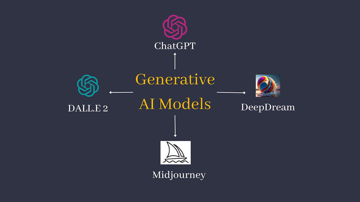 AI’s Future 🤖 The Rise of Generative Models 🚀 by Aspersh Upadhyay Medium