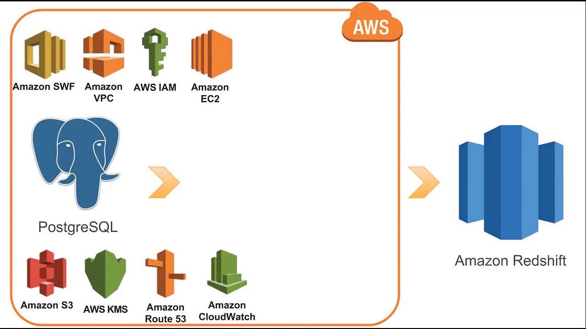 Data Warehousing Essentials: Introduction To Amazon Redshift | By ...