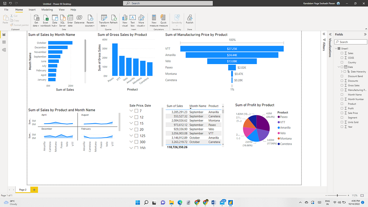 My First visualization using power BI - pavan - Medium