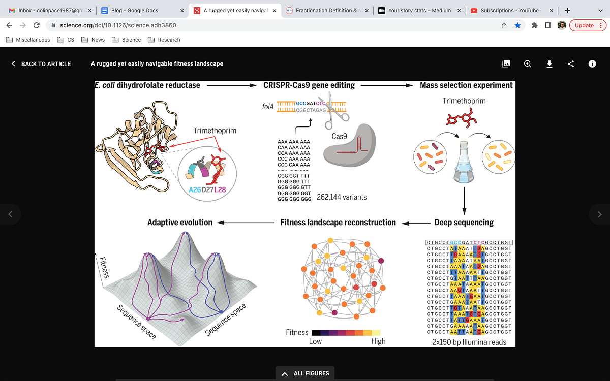 A review of four current articles in scientific journals | by Colin ...