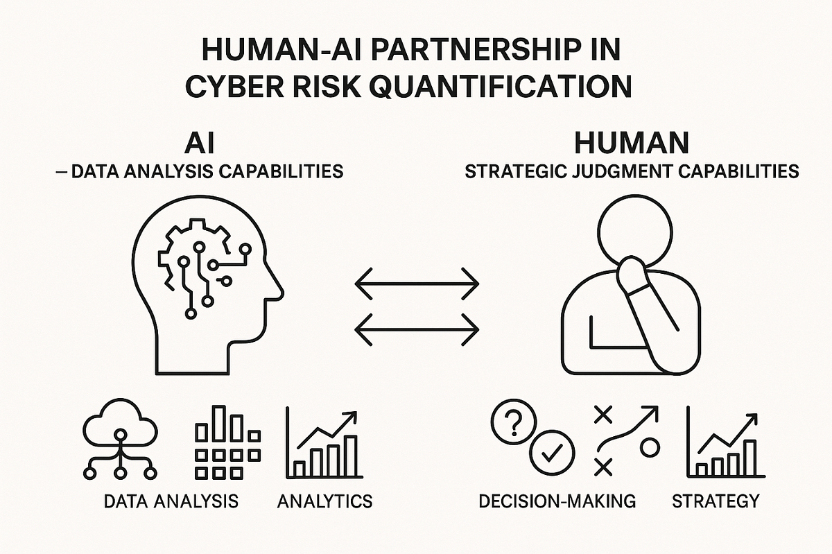 Building a Cyber Risk Quantification Agent: Part 2 Testing and ...